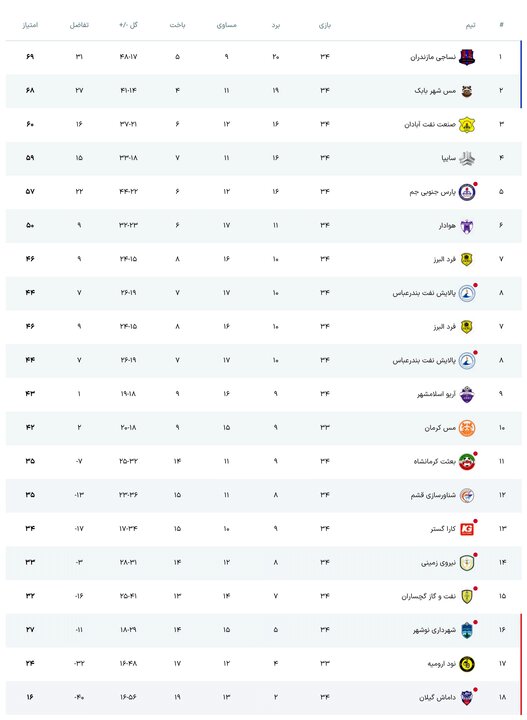 پیام آذری