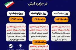 برگزاری میز خدمت وزارت اقتصاد با هدف حمایت از کسب و کارها در کیش