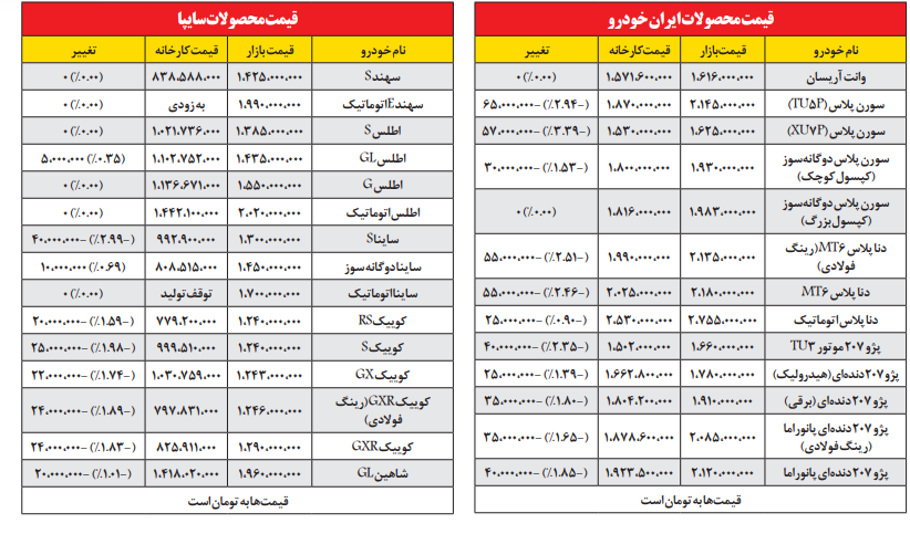 پیام آذری