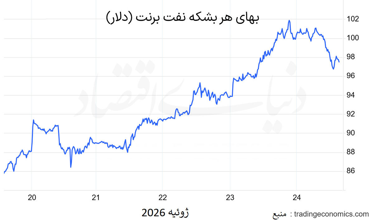 پیام آذری