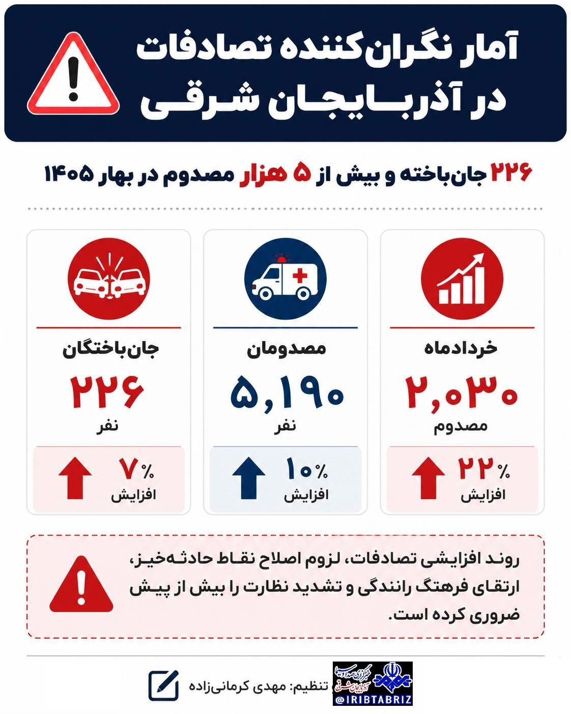 زنگ خطر افزایش تلفات تصادفات در جاده‌های آذربایجان شرقی