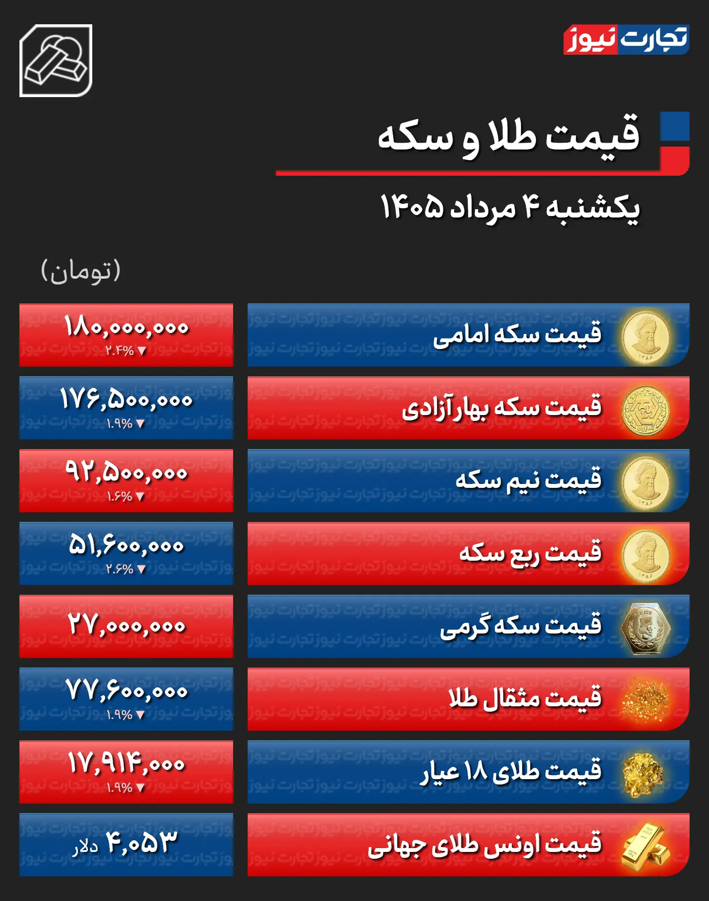 پیام آذری