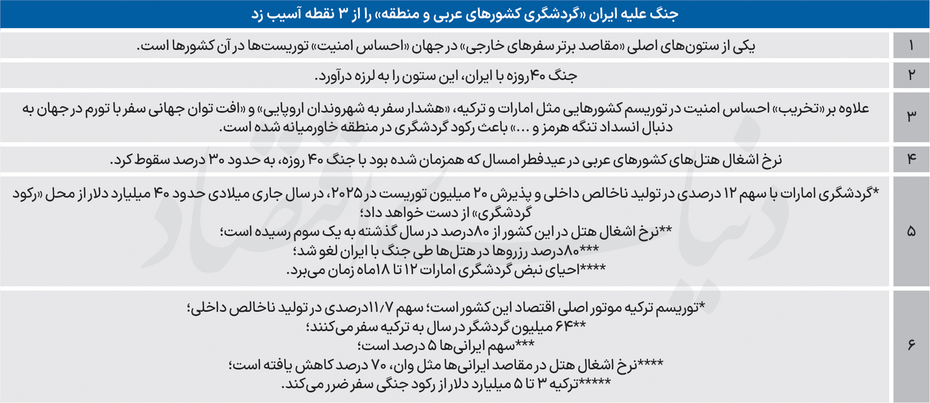 پیام آذری
