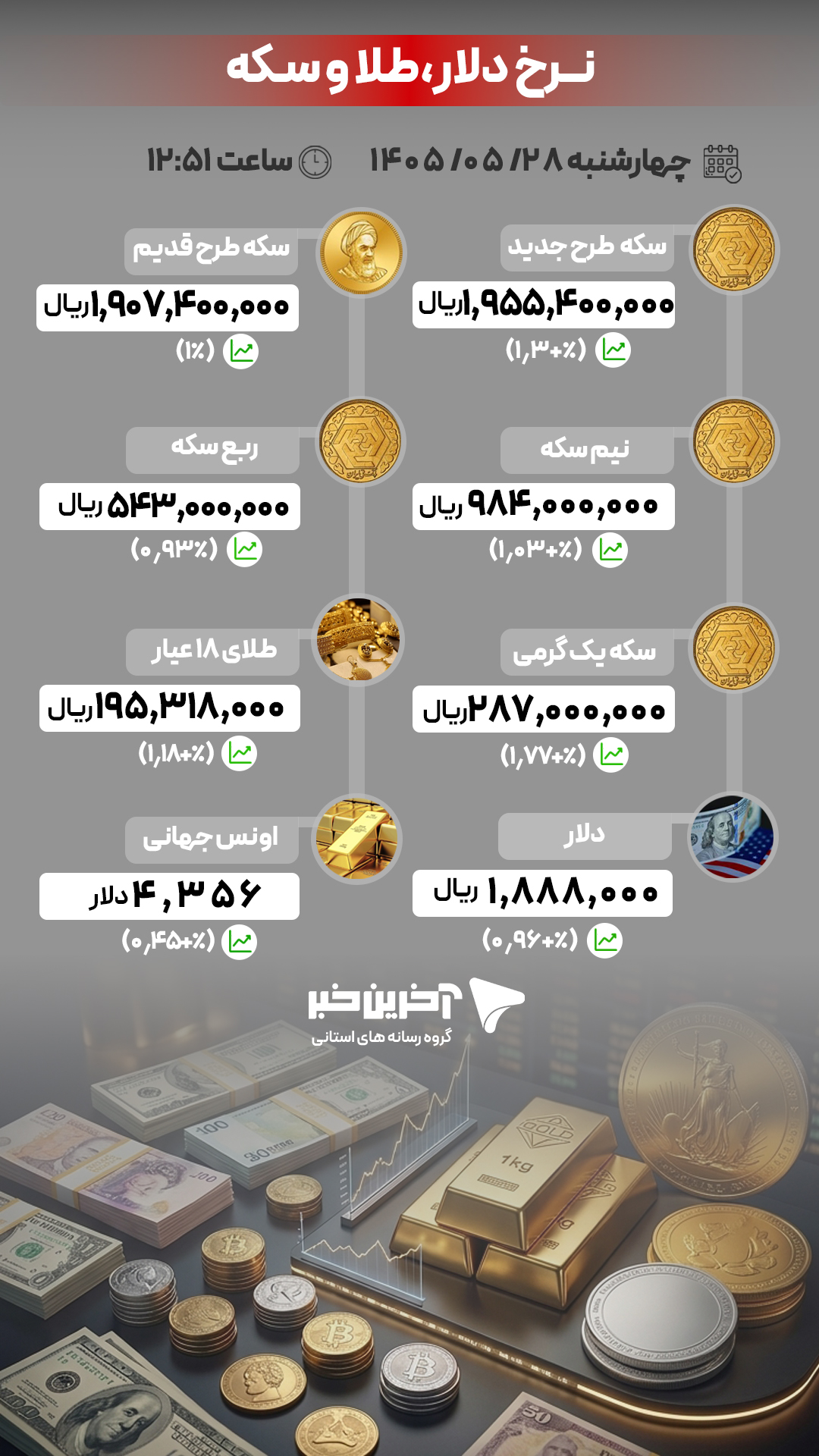 پیام آذری