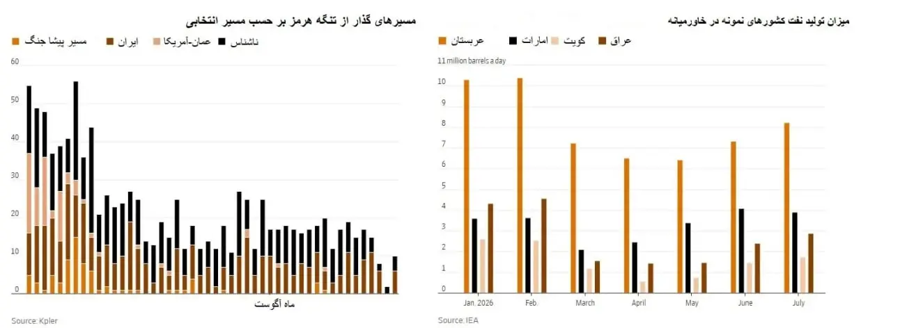 پیام آذری