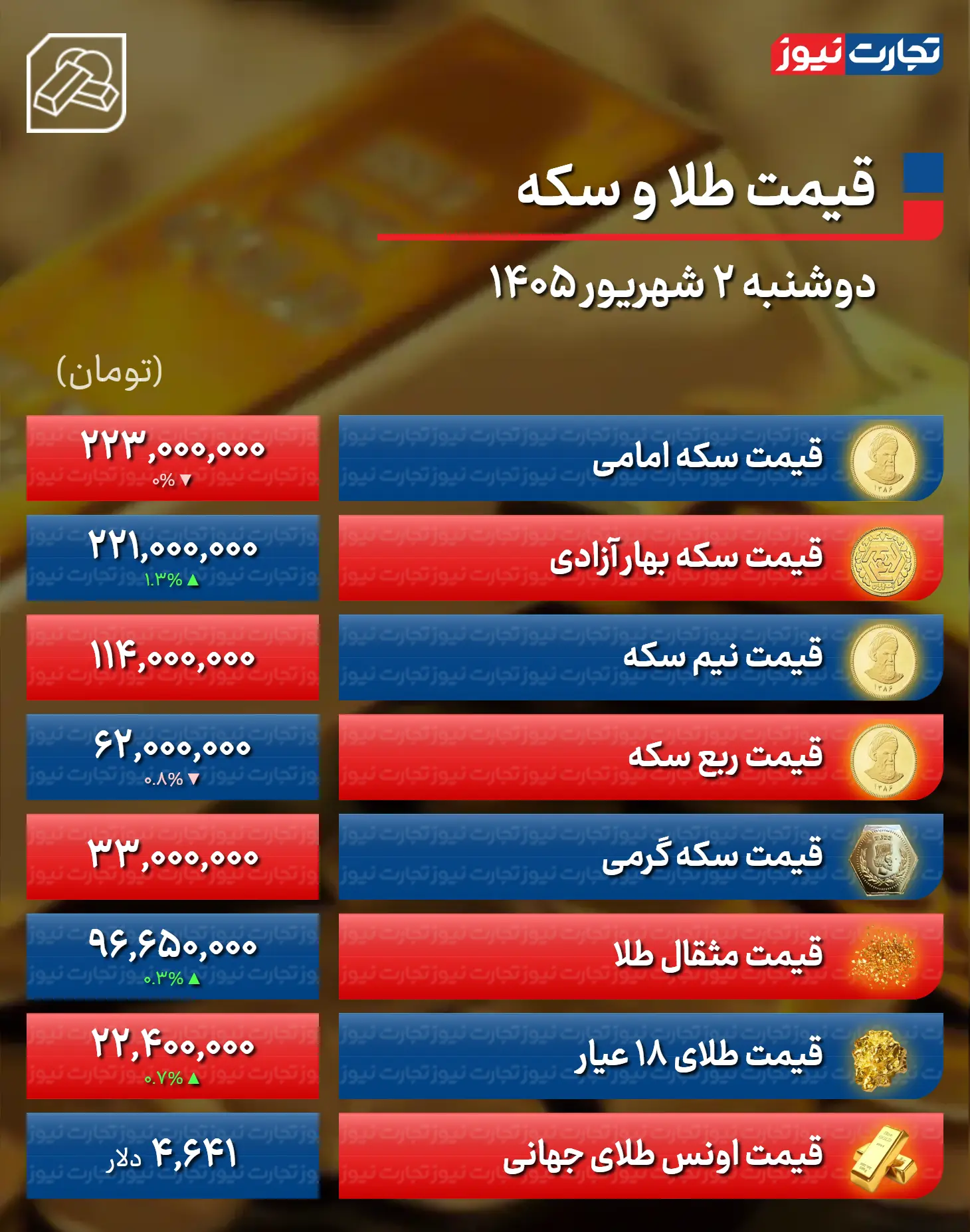 پیام آذری