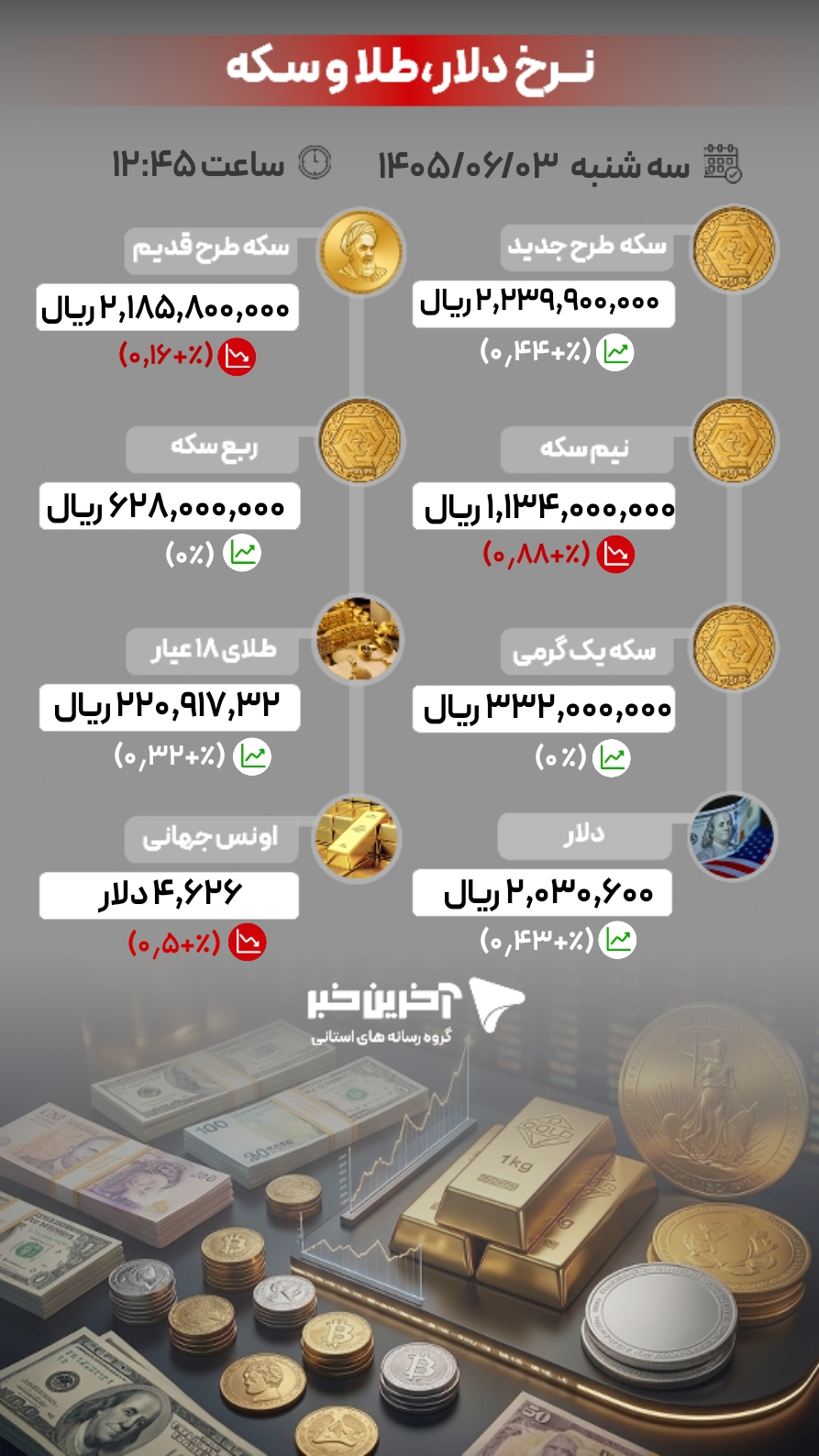 پیام آذری