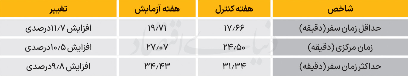 پیام آذری
