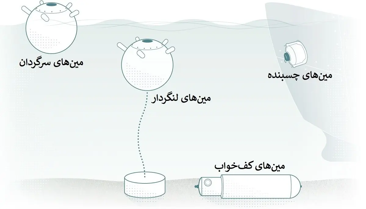 پیام آذری