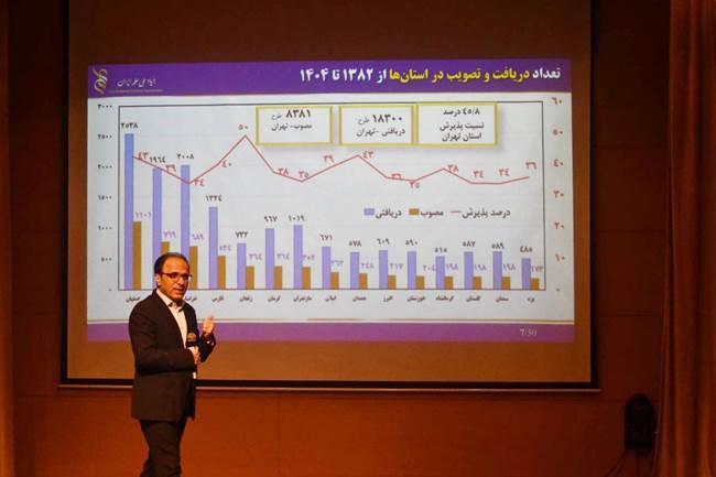 پیام آذری