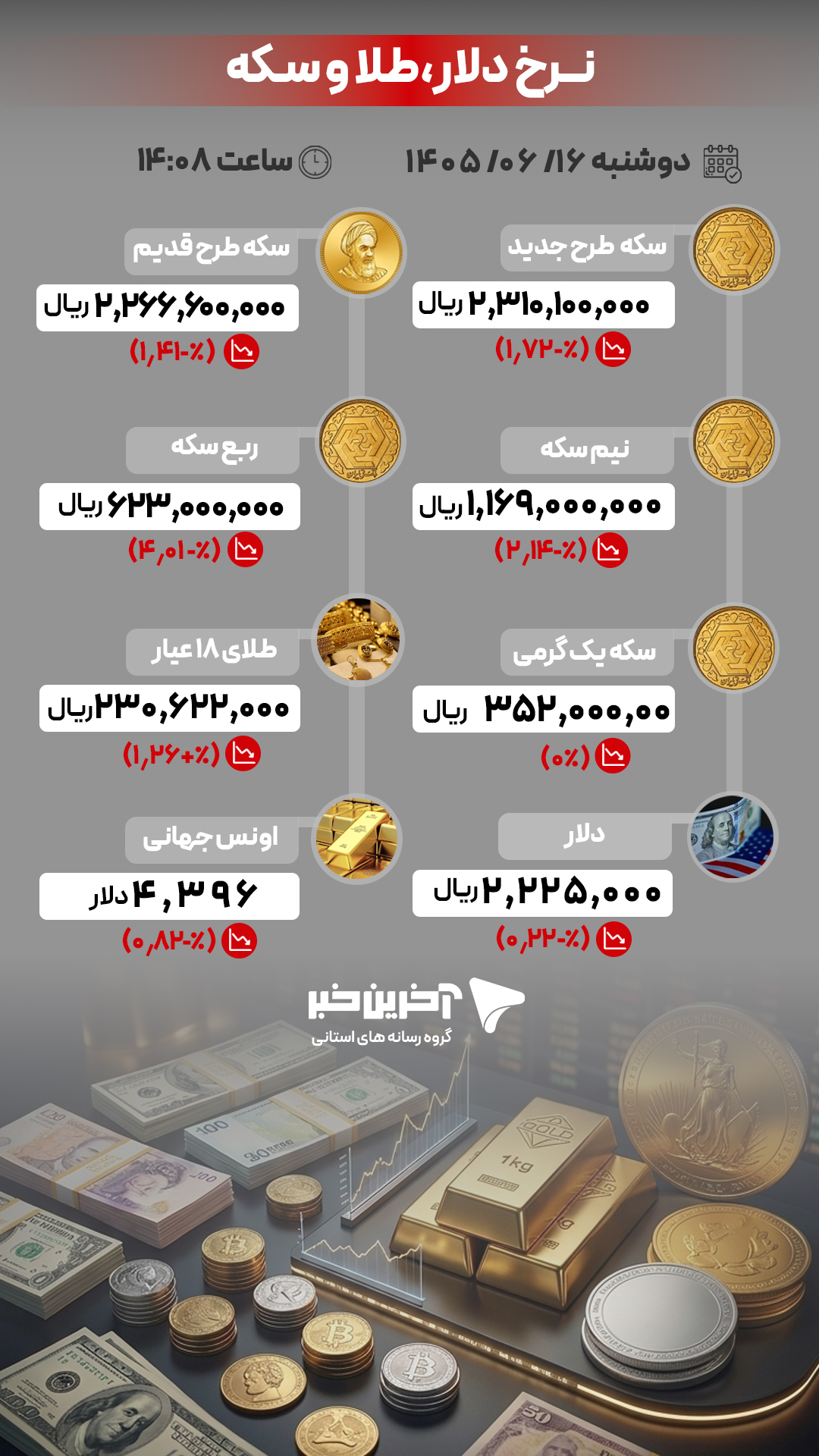 پیام آذری