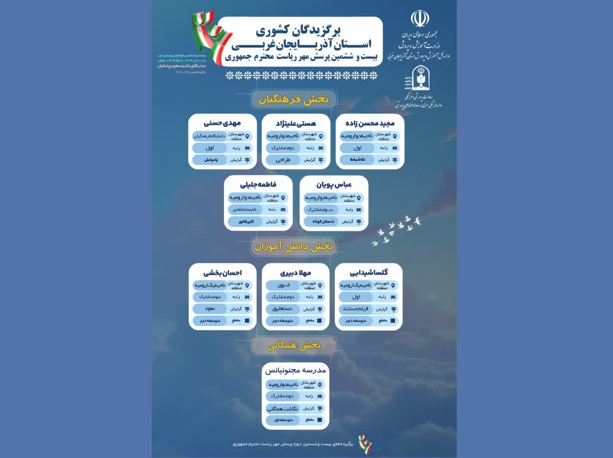 درخشش آذربایجان غربی در بیست‌وششمین دوره «پرسش مهر ریاست جمهوری»
