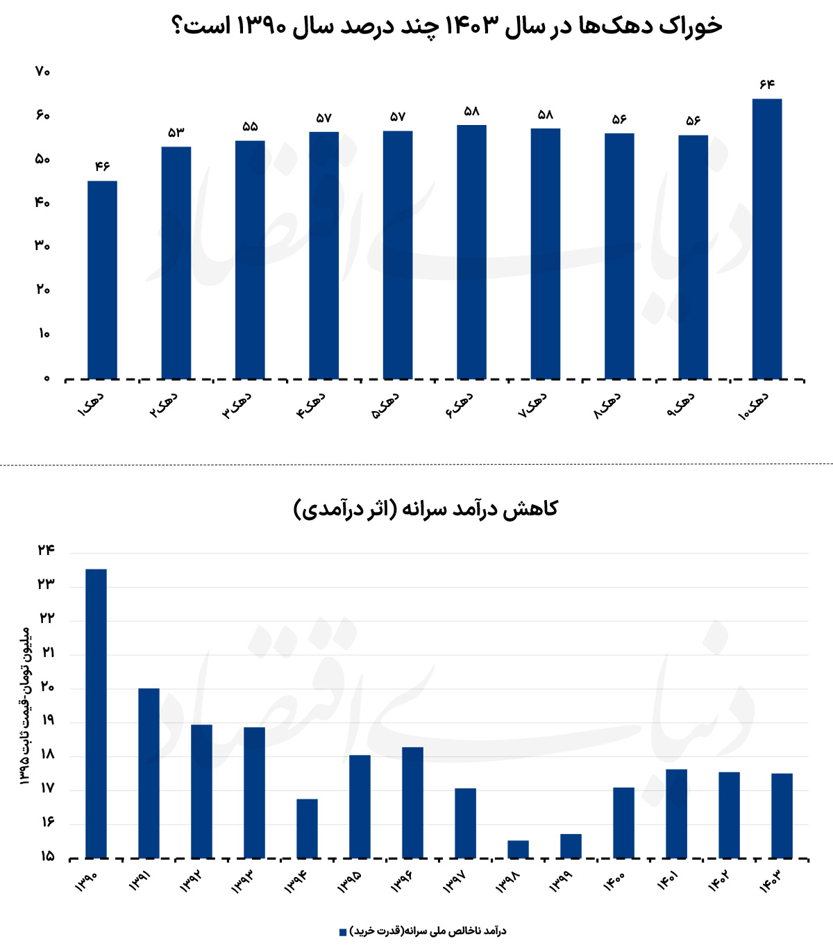 پیام آذری