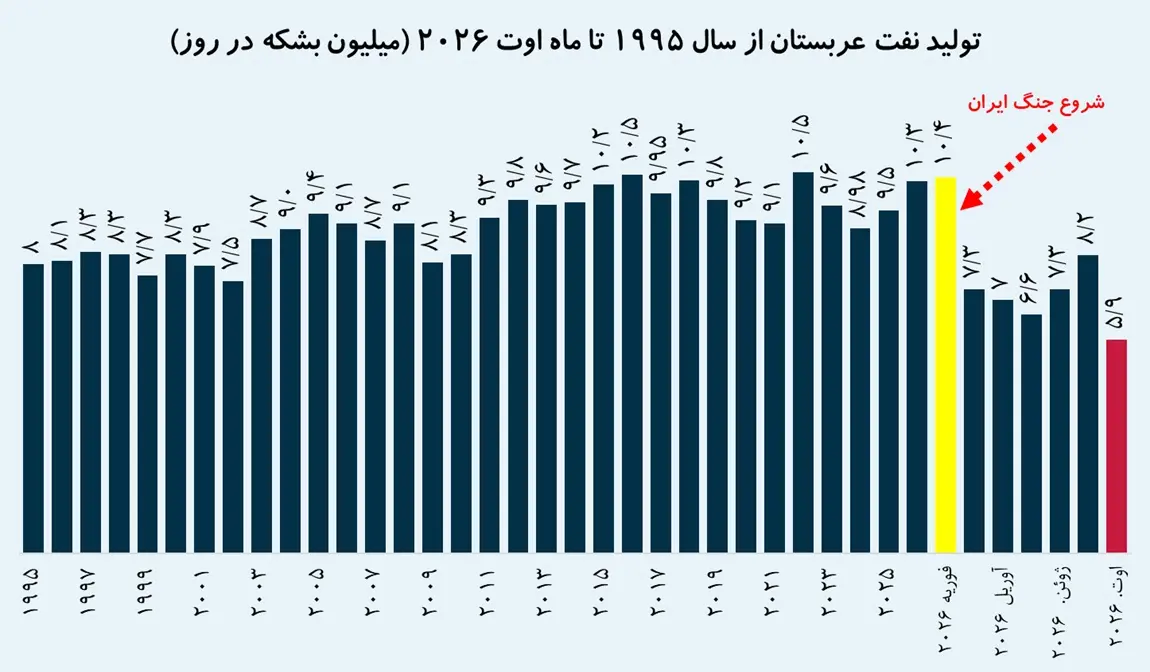 پیام آذری