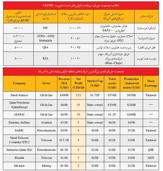 پیام آذری