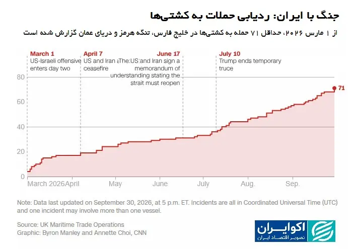 پیام آذری