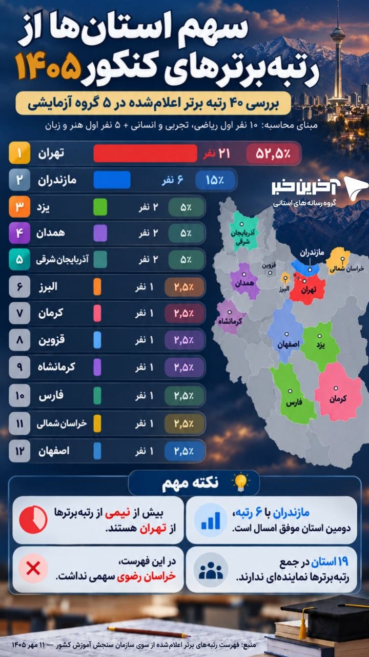 پیام آذری