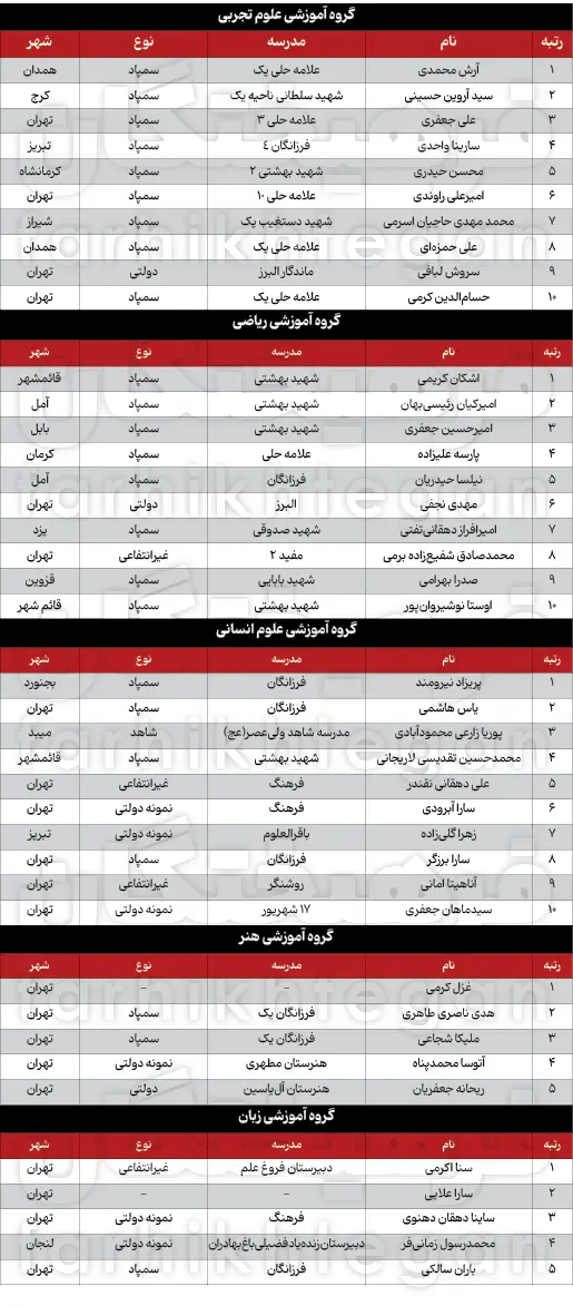 پیام آذری