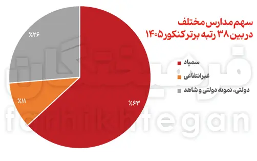 پیام آذری