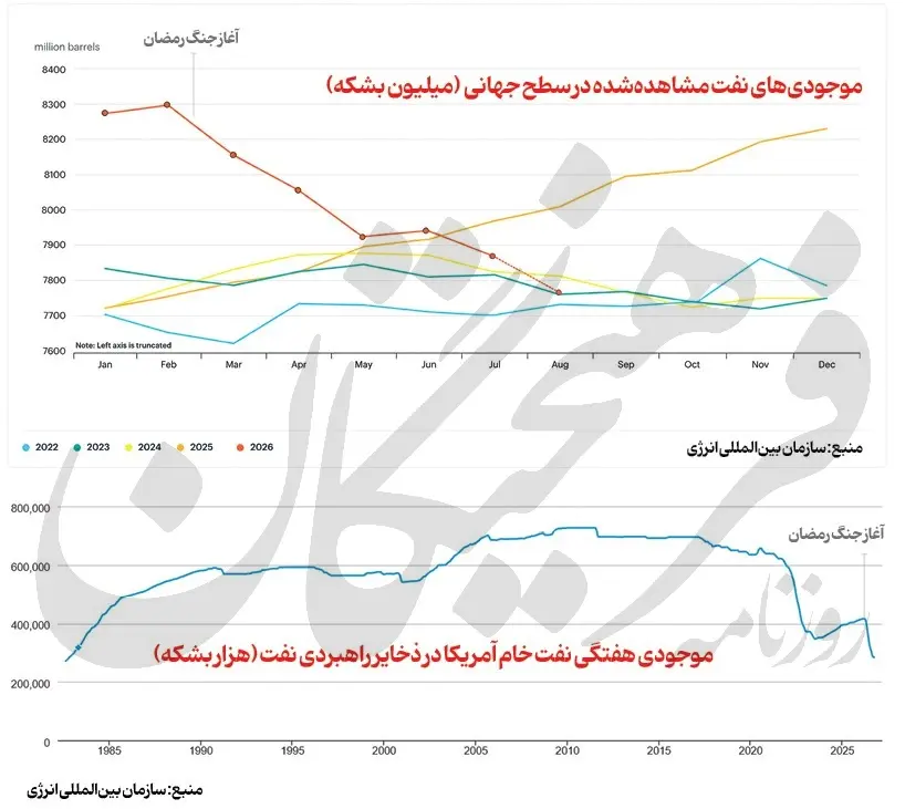 پیام آذری