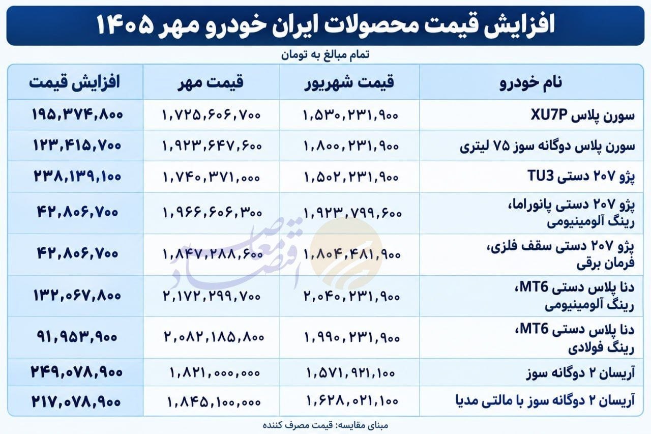 پیام آذری