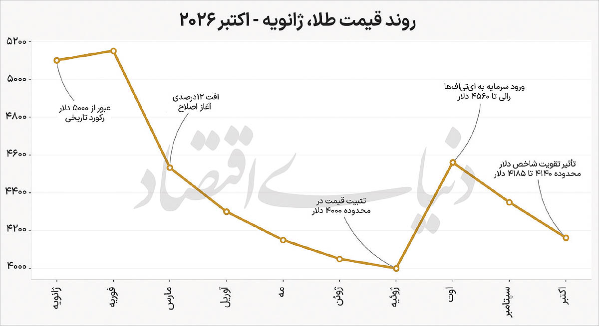پیام آذری