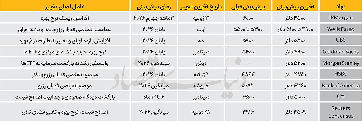 پیام آذری