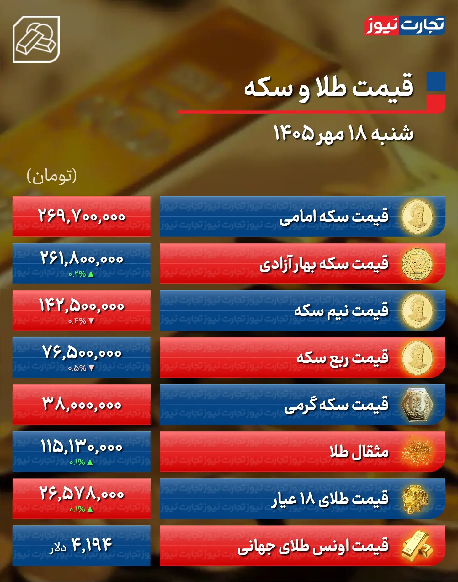 پیام آذری