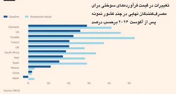پیام آذری