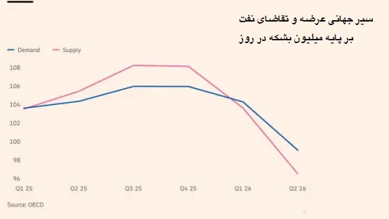 پیام آذری