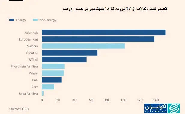 پیام آذری