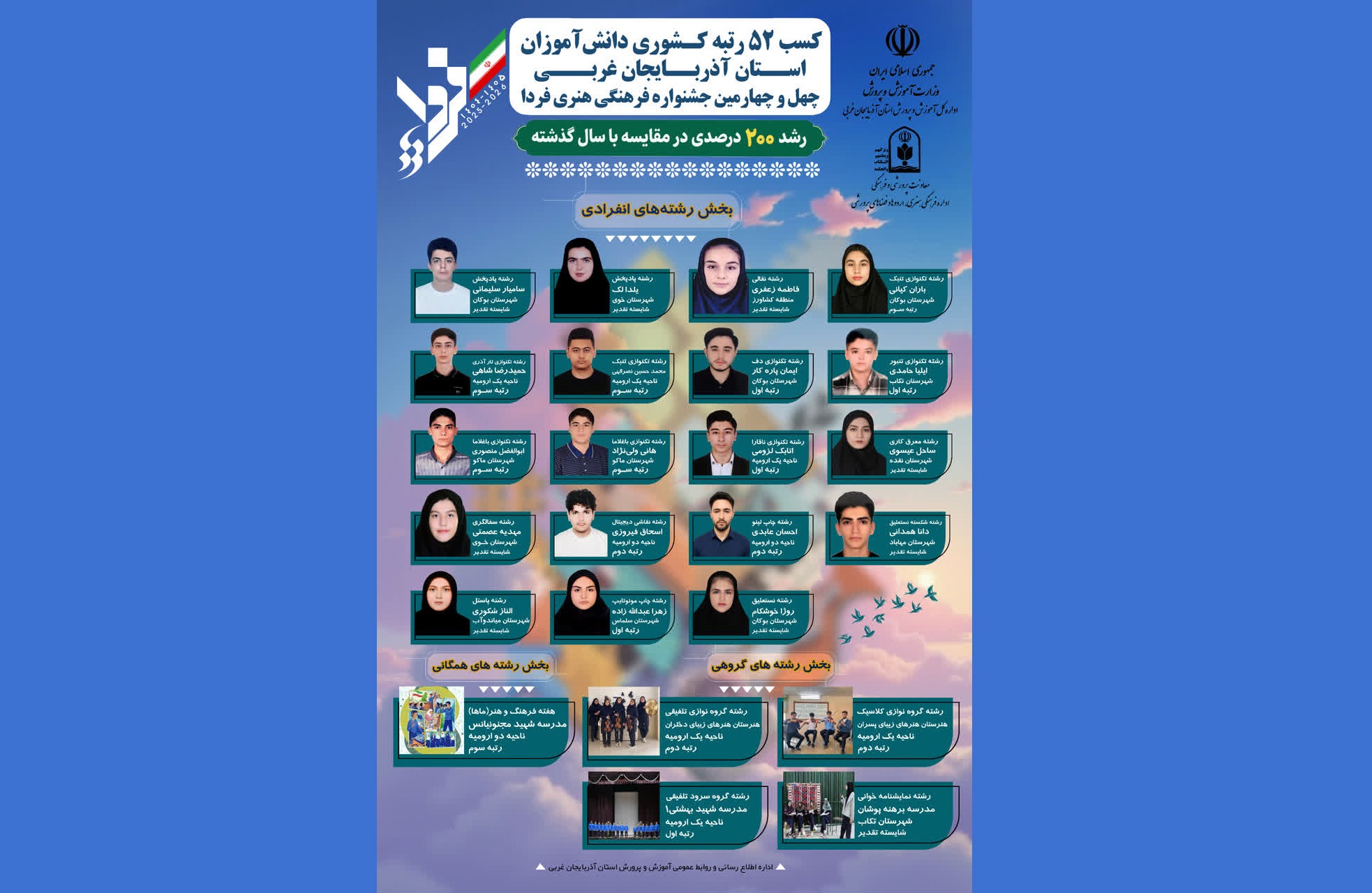 کسب ۵۲ عنوان برتر دانش‌آموزان آذربایجان‌غربی در چهل‌وچهارمین جشنواره «فردا»