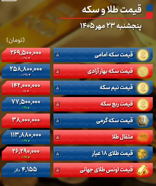 پیام آذری