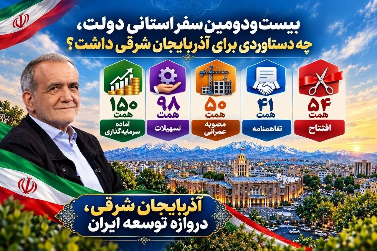 مصوبات سفر دولت به آذربایجان شرقی اعلام شد