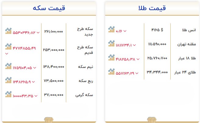 پیام آذری