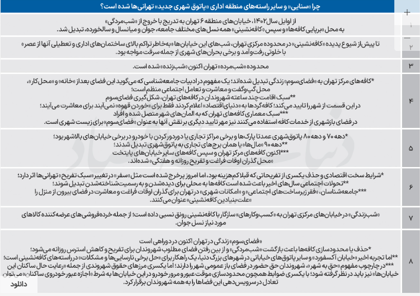 پیام آذری